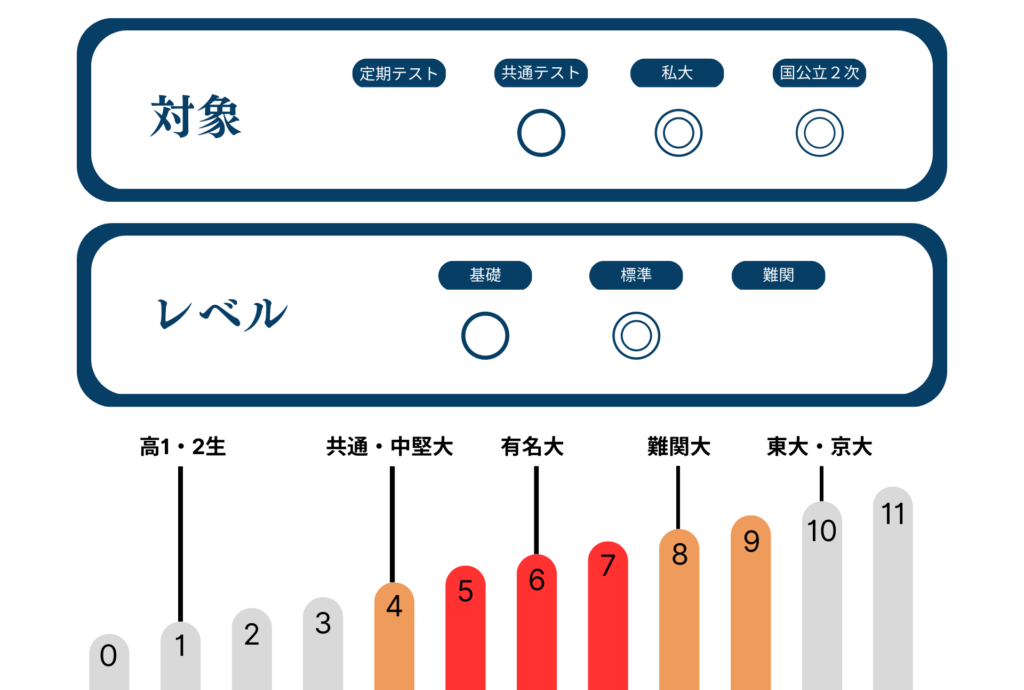 早稲田合格】ボクが『今井の英文法教室』をおすすめするワケ＆深掘りレビュー