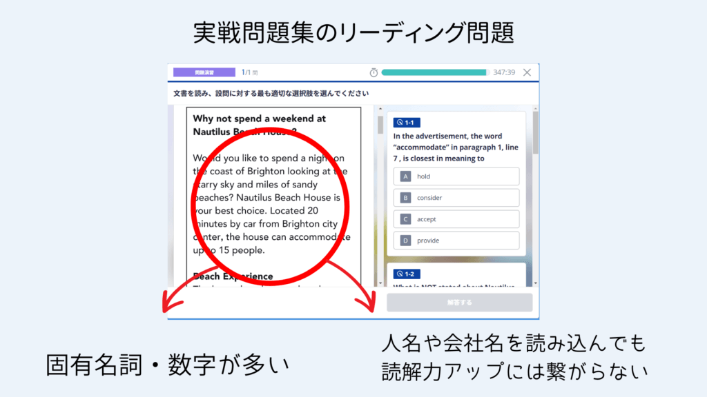 スタサプTOEICのリーディングでの問題点について説明する図です。