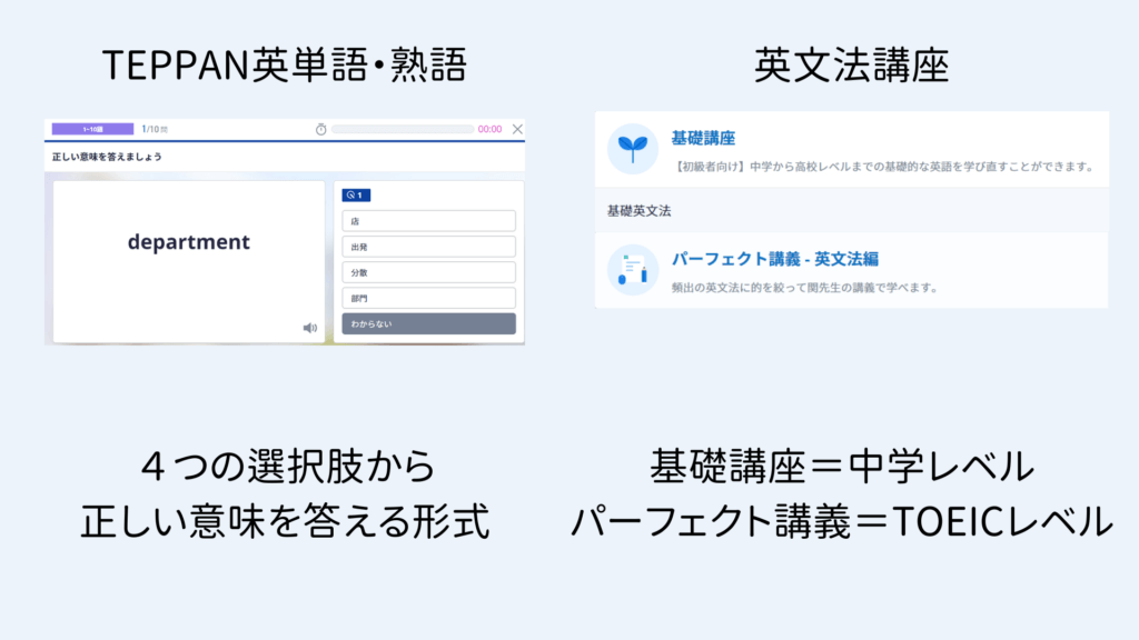 スタサプTOEICの単語・文法講座について解説する図です。