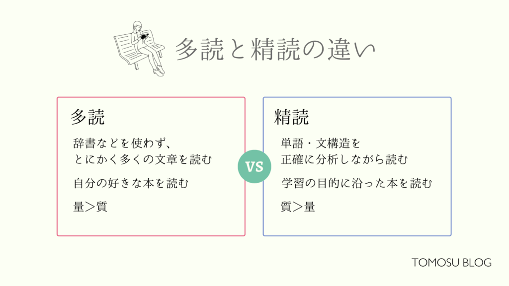 多読と精読の違い