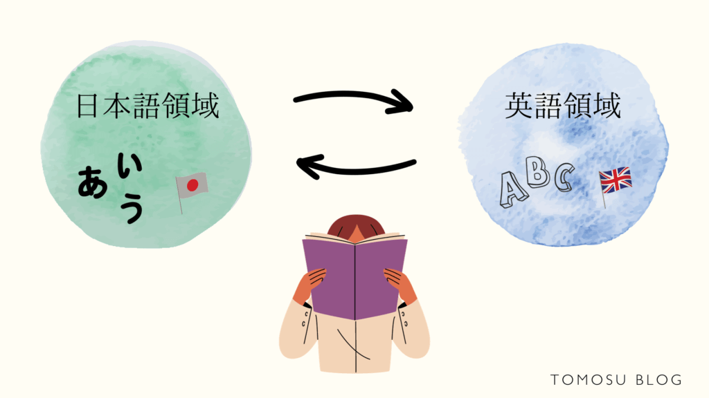英語の多読では辞書を使わない
