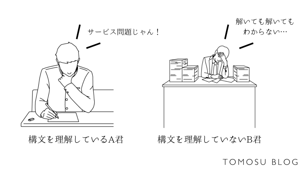 英語の構文を理解している人と理解していない人の違いを説明しています。