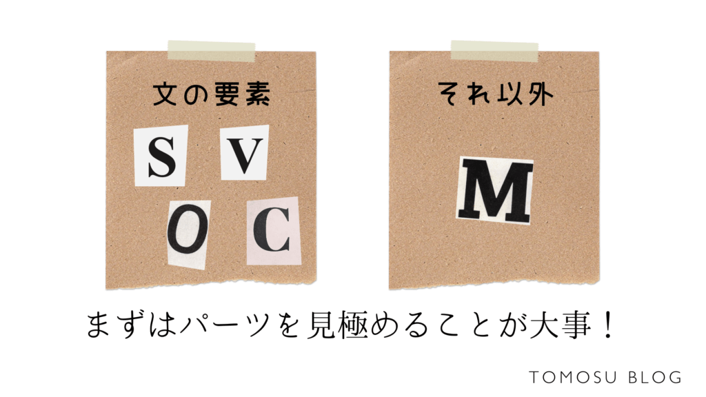 英語の構文の要素について説明する図です。