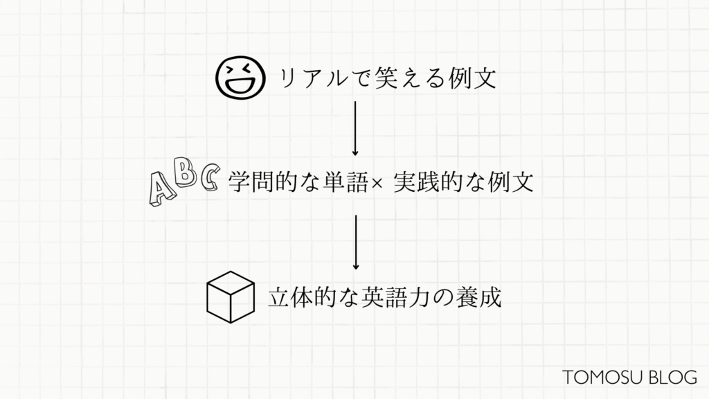 深堀りレビュー】Distinction2000の感想＆こんな人におすすめ！